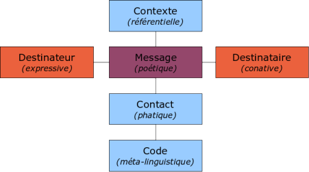 The functions of language and European elections