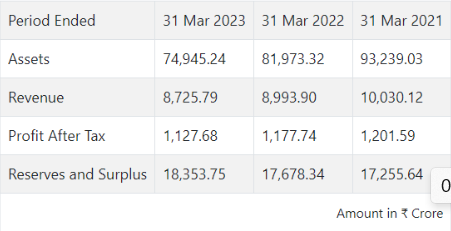 Indiabulls Housing Finance NCD IPO | Banknomics