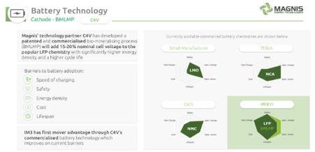 Magnis Energy and iM3NY battery technology