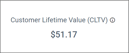 Customer lifetime value