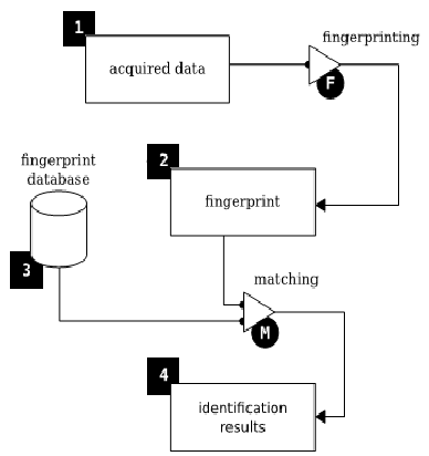 How to reverse engineer exploits? - Scripting Support - Developer Forum