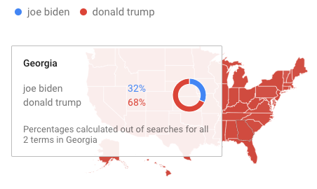 Florida search trend shows Donald Trump at 69% and Joe Biden 31%