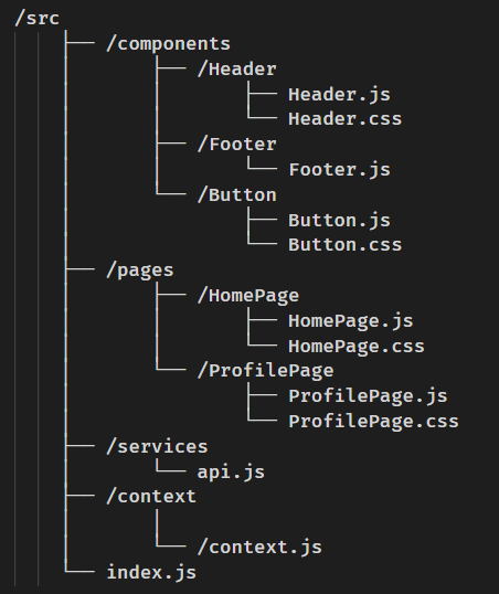 example of a feature-based folder structure