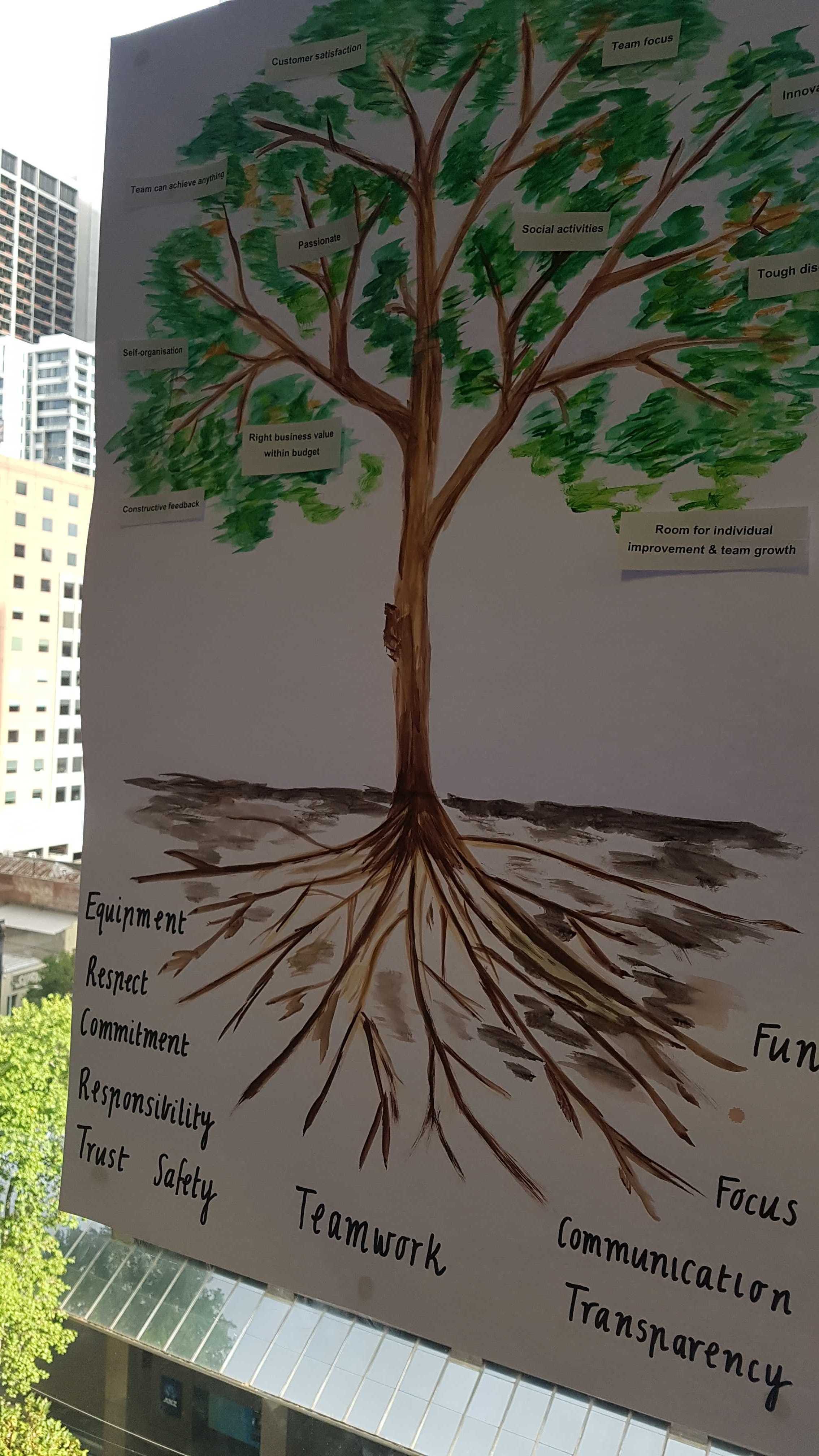 Team values visualised as a tree by [Anastasia Foulidis](https://cdn.hashnode.com/res/hashnode/image/upload/v1628469406703/51Uo3mYlZ.html)