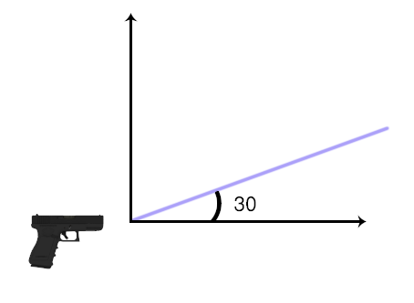 The image here illustrates a moving gun shooting a bullet. Its trajectory is drawn in a 30° straight line.