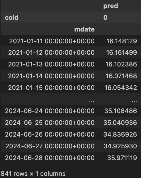 LSTM 股價預測