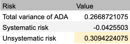 Calculate unsystematic risk in Crypto