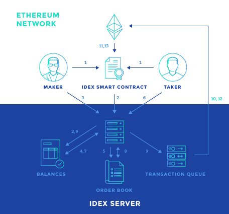 Pyethereum and Serpent Programming Guide