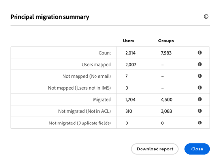 Principal Migration Summary, showing how many users and groups were migrated and mapped.