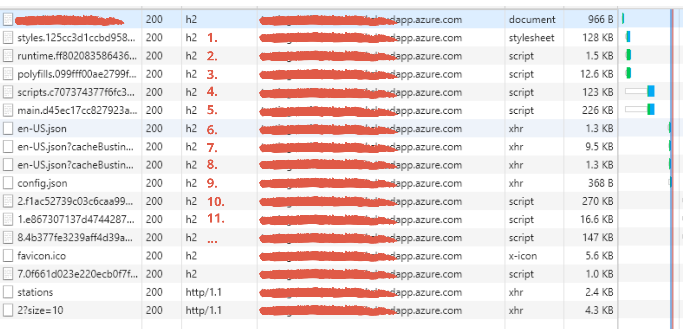 Stacktrace of WebApp