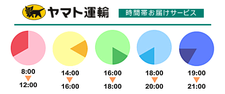 Yamato delivery times