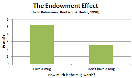 endowment_effect