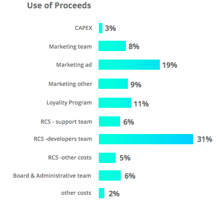 Cara kerja on. Live Cara kerja on. Live