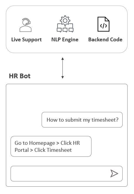 a standard chatbot structure