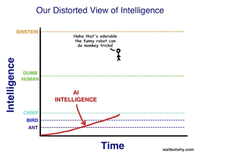 L’intelligence artificielle à travers le prisme de l’esprit et de la conscience : vue distordue de l’intelligence