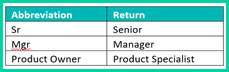 Table of example abbreviations: Sr = Senior, Mgr = Manager.