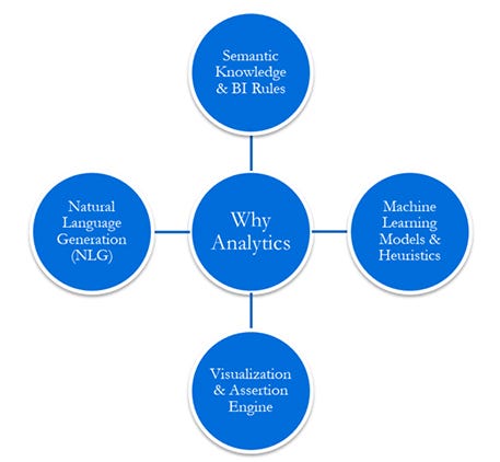 sematic knowledge