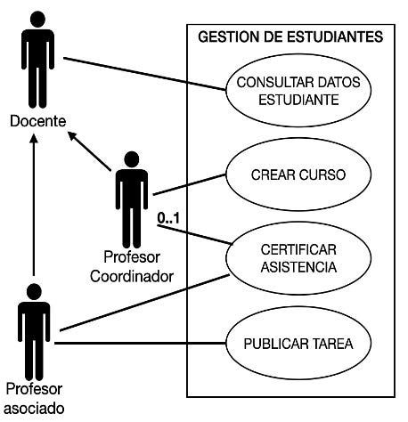 Gestión de estudiantes