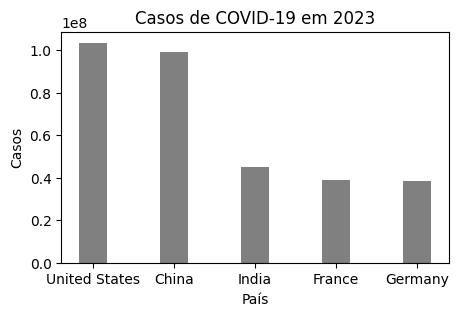 Em 2023, a ordem permanece a mesma, sendo que todos apresentam aumento na quantidade de casos:
 
 1º Lugar — Estados Unidos, com 103.436.829 casos totais. Aumento de 3% nos casos confirmados;
 2º Lugar — China, com 99.273.266 casos totais. Aumento de 14% nos casos;
 3º Lugar — Índia, com 44.991.756 casos totais. Aumento de 0,7% nos casos;
 4º Lugar — França, com 39.052.970 casos totais. Aumento de 2% nos casos;
 5º Lugar — Alemanha, 38.429.457 casos totais. Aumento de 2% nos casos;