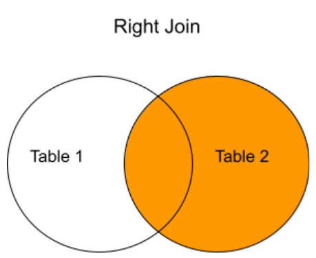 How to Join DataFrames in Python Using Pandas Merge | LaptrinhX