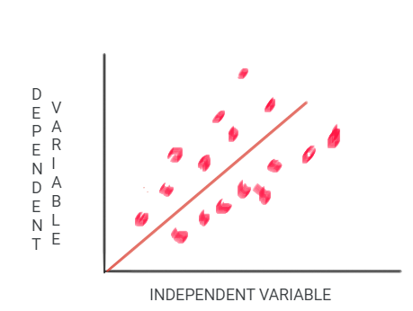 Linear Regression