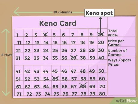 Keno odds and payouts