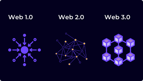 Web3.0