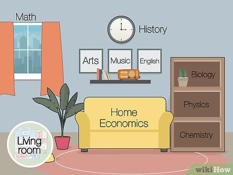 Infografía que muestra un salón con distintas palabras dispuestas entre los distintos muebles y elementos que lo componen. Un palacio mental básico.