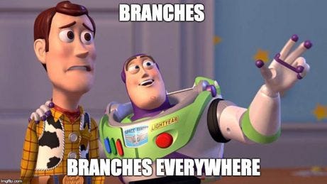 Android Studio and Git branches