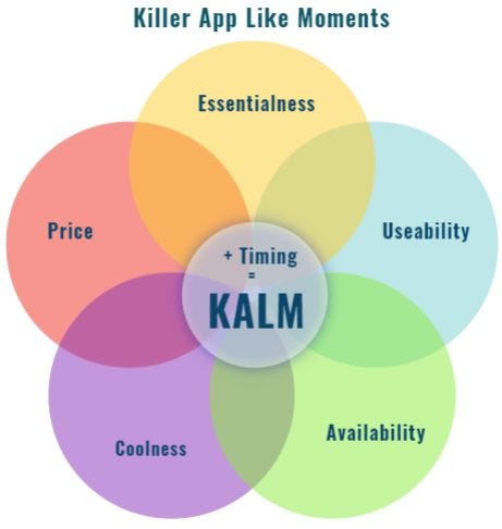Killer App Like Moments Venn Diagram