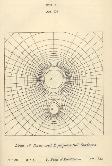 Treatise_on_Electricity_and_Magnetism_Fig_01 JamMaxwell