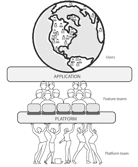 Scaling our platform for both for our developers and end users.