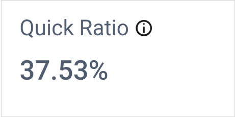 Quick Ratio in Balance Sheet Dashboard