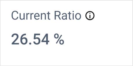 Current Ratio in Balance Sheet Dashboard
