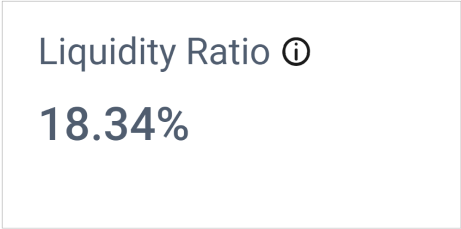 Liquidity Ratio in Balance Sheet Dashboard