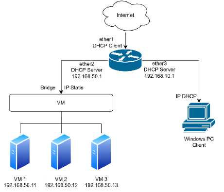 Modul Zabbix Monitoring