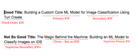 An annotated screenshot of two versions of a title for the same blog post—one that is more effectively optimized for SEO, and another that is less optimized for SEO.