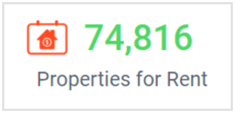 Properties for Rent Metric in Bold BI’s Real Estate Management Dashboard