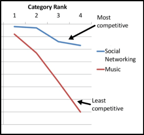 App Category Chart