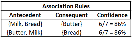 Filtered Association Rules