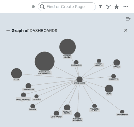 A graph of my Roam Research database.