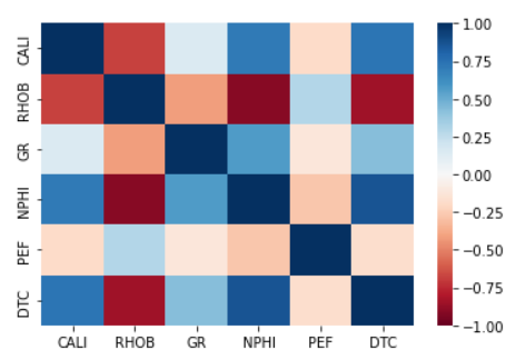 Seaborn Heatmap For Visualising Data Correlations By - vrogue.co