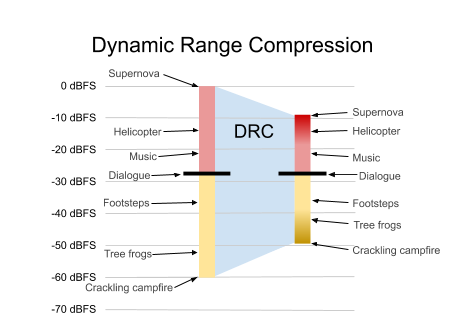 Figure 6. The program from Figure 5, after dynamic range compression (gradient).
