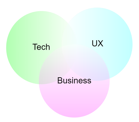 3 Core Areas of Product Management