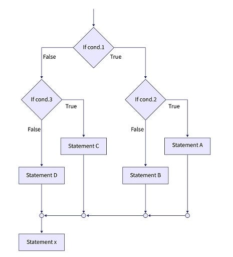 Nested If Statement