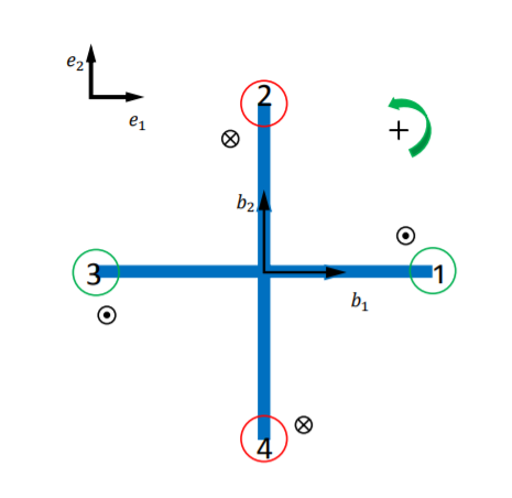 Diagrammatic representation of the physics in the motor used.