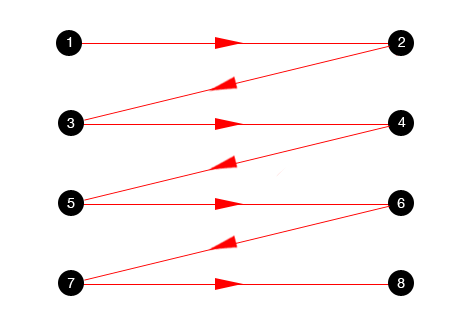 writzig-zag-pattern