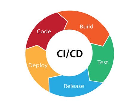 CI/CD