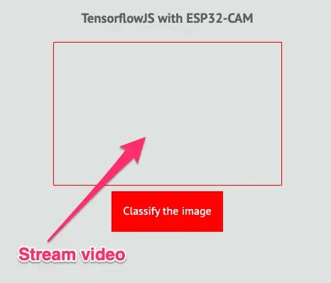 Tensorflow javascript library with ESP32-CAM