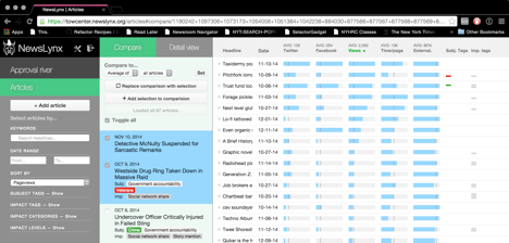 NewsLynx's Comparison Mode